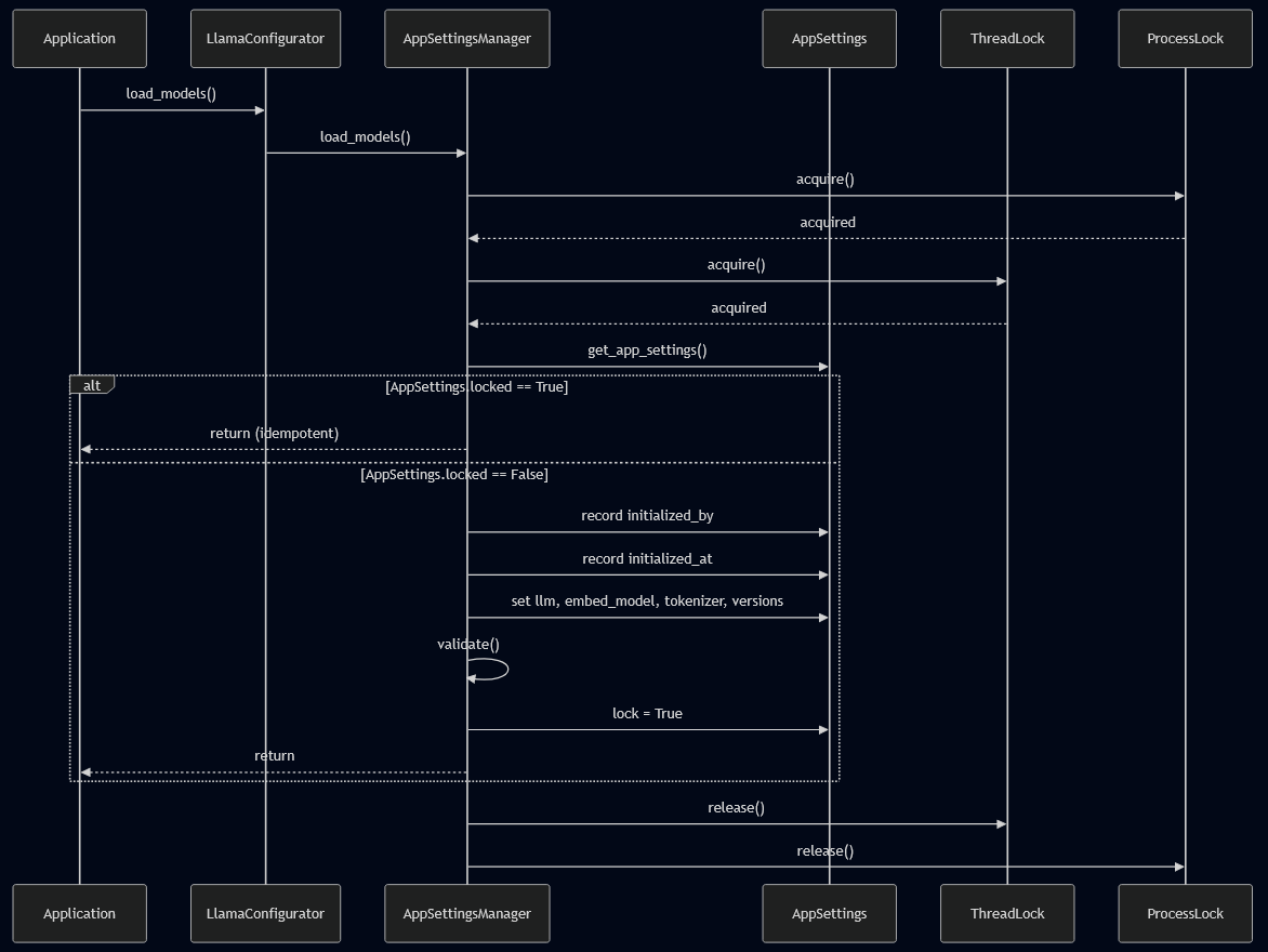 Diagramme de séquence